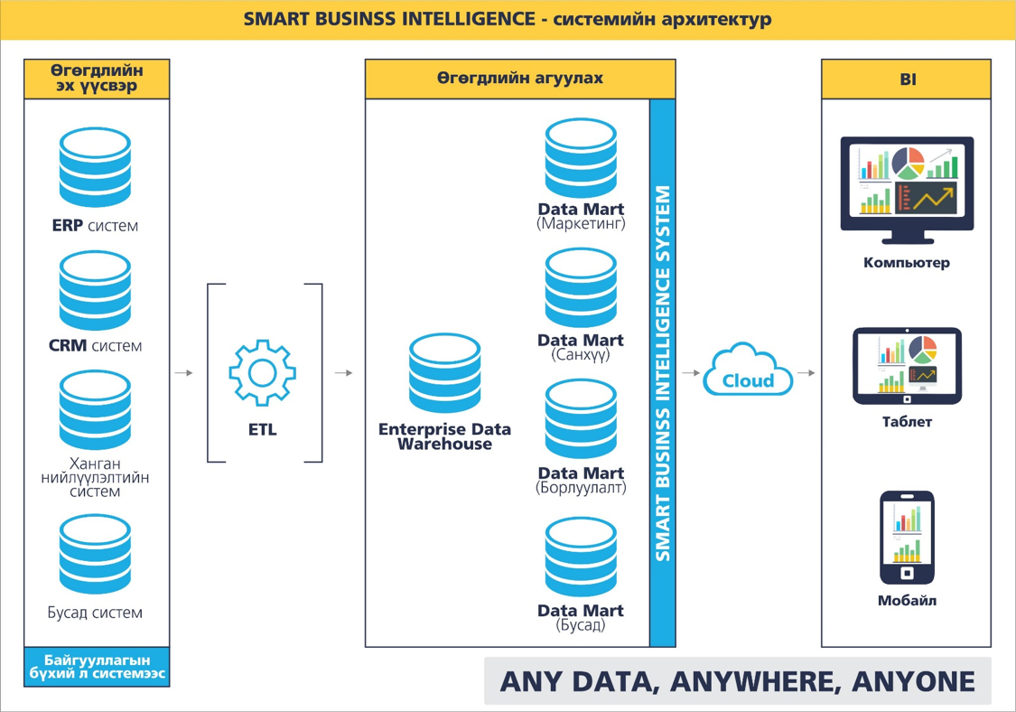 business intelligence